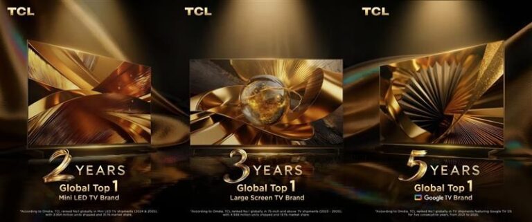 TCL își consolidează poziția de lider global pe piața televizoarelor pentru al cincilea an consecutiv